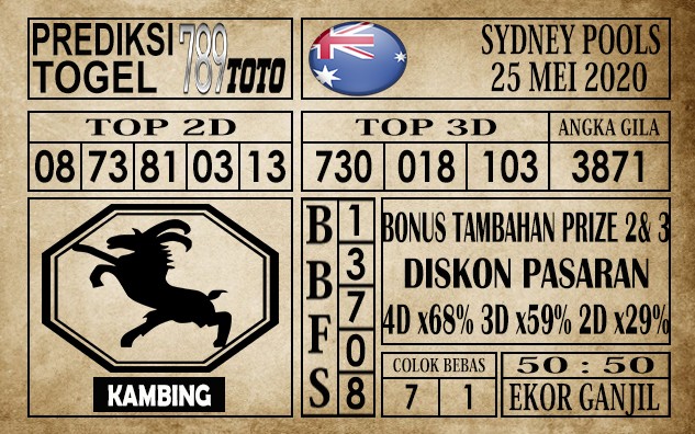 Prediksi Sydney Pools 25 Mei 2020