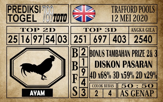 Prediksi Trafford Pools Hari Ini