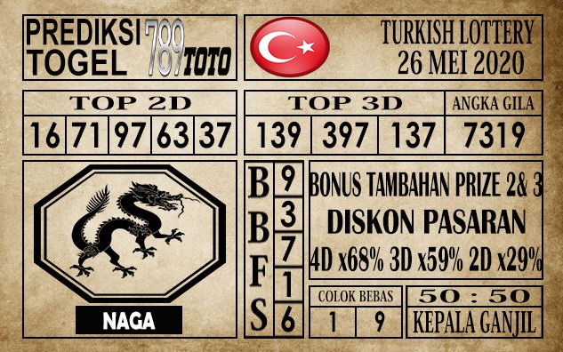 Prediksi Turkish Lottery 26 Mei 2020