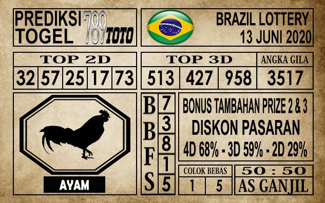 Prediksi Brazil Lottery Hari Ini 13 Juni 2020