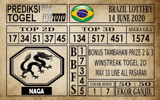Prediksi Brazil Lottery Hari Ini 14 Juni 2020