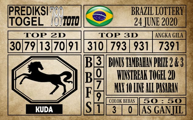 Prediksi Brazil Lottery Hari Ini 24 Juni 2020