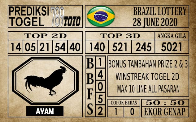 Prediksi Brazil Lottery Hari Ini 28 Juni 2020