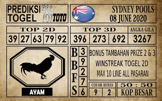 Prediksi Sydney Pools Hari Ini 08 Juni 2020
