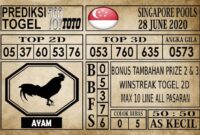 Prediksi Singapore Pools Hari ini 28 Juni 2020
