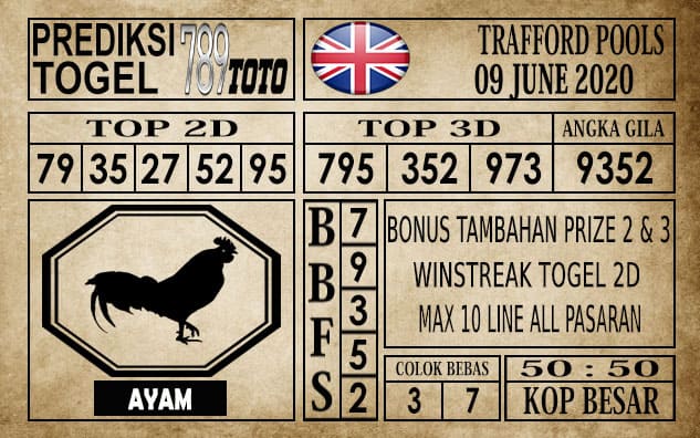 Prediksi Trafford Pools Hari Ini 09 Juni 2020