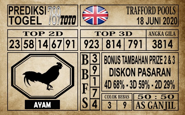 Prediksi Trafford Pools Hari Ini 18 Juni 2020