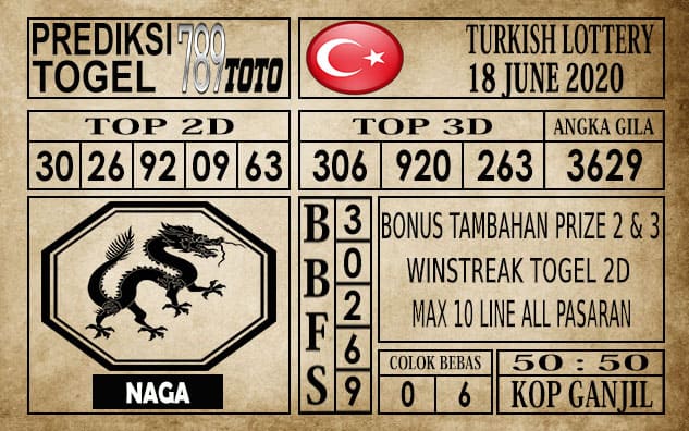 Prediksi Turkish Lottery Hari Ini 18 Juni 2020