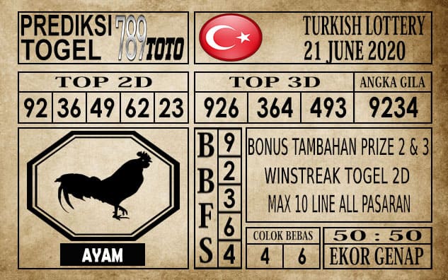 Prediksi Turkish Lottery Hari Ini 21 Juni 2020