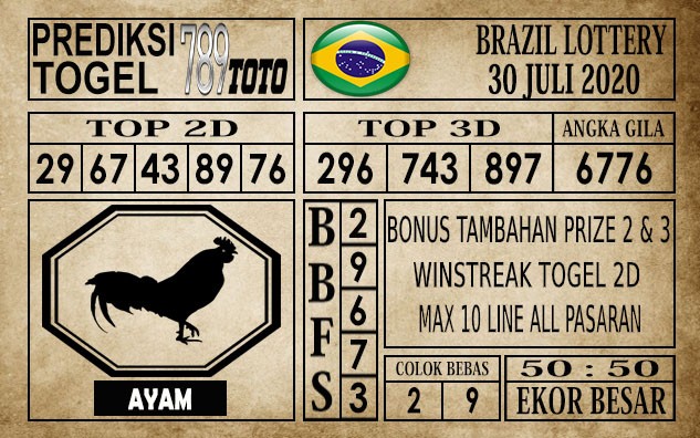 Prediksi Brazil Lottery Hari Ini 30 Juli 2020