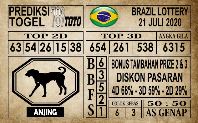 Prediksi Brazil Lottery Hari Ini 21 Juli 2020
