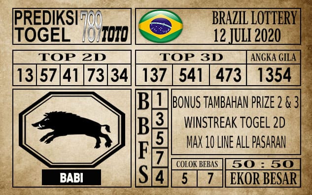 Prediksi Brazil Lottery Hari Ini 12 Juli 2020