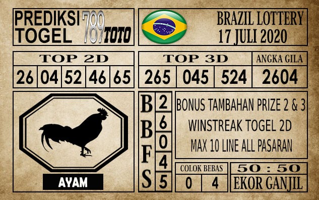Prediksi Brazil Lottery Hari Ini 17 Juli 2020