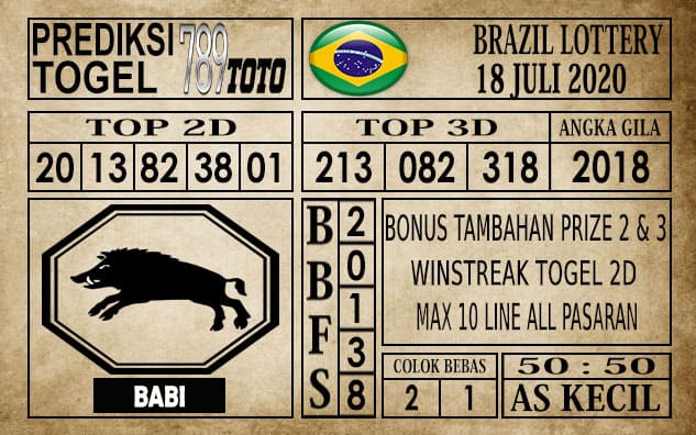 Prediksi Brazil Lottery Hari Ini 18 Juli 2020