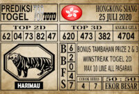 Prediksi Hongkong Siang Hari Ini 25 Juli 2020