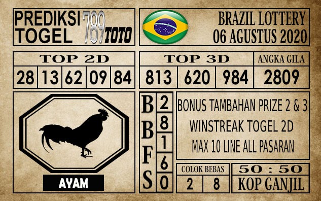 Prediksi Brazil Lottery Hari Ini 06 Agustus 2020