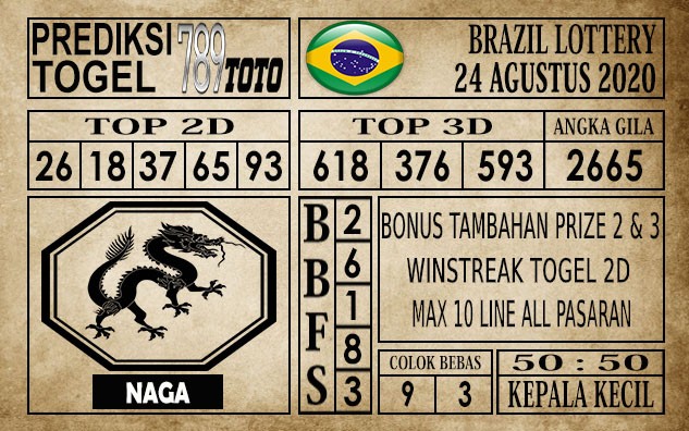Prediksi Brazil Lottery Hari Ini 24 Agustus 2020