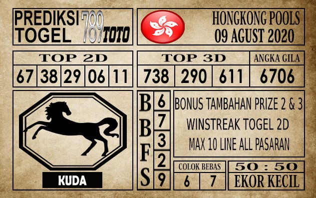 Prediksi Hongkong Pools Hari Ini 09 Agustus 2020
