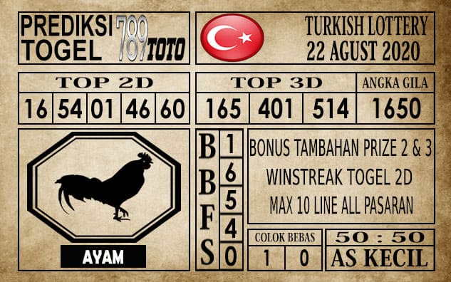 Prediksi Turkish Lottery Hari Ini 22 Agustus 2020