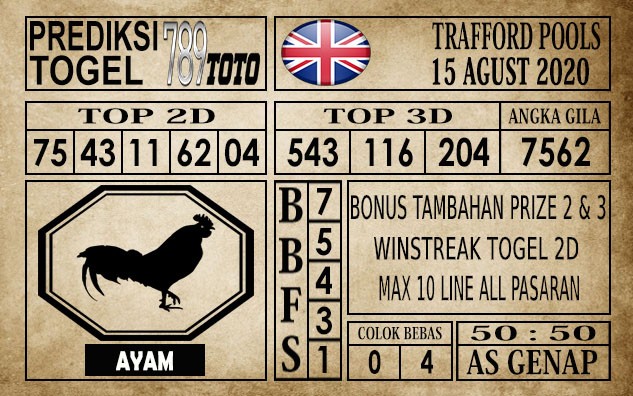Prediksi Trafford Pools Hari Ini 15 Agustus 2020
