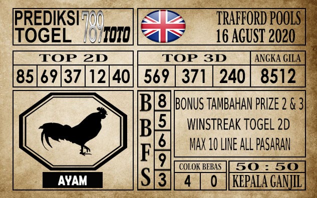 Prediksi Trafford Pools Hari Ini 16 Agustus 2020