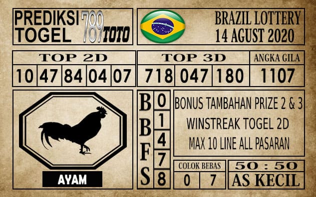 Prediksi Brazil Lottery Hari Ini 14 Agustus 2020