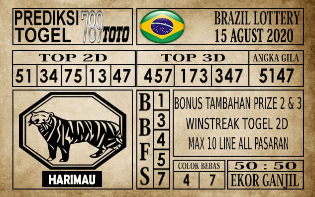 Prediksi Brazil Lottery Hari Ini 15 Agustus 2020