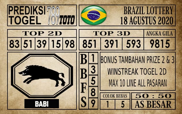 Prediksi Brazil Lottery Hari Ini 18 Agustus 2020