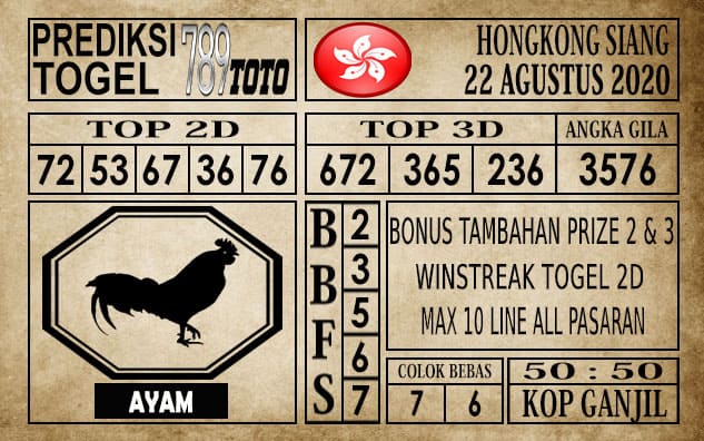 Prediksi Hongkong Siang Hari ini 22 Agustus 2020