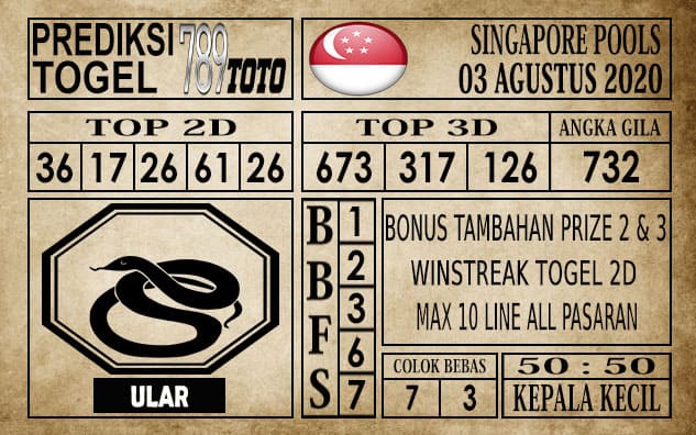Prediksi Singapore Pools Hari ini 03 Agustus 2020