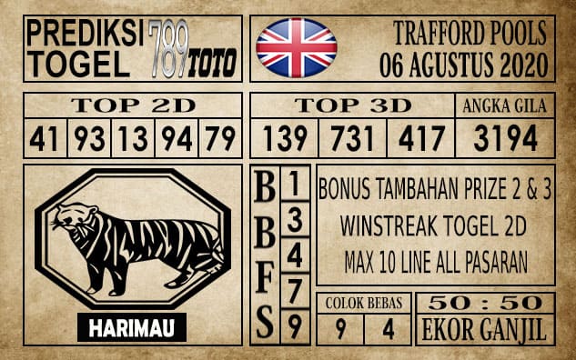 Prediksi Trafford Pools Hari Ini 06 Agustus 2020
