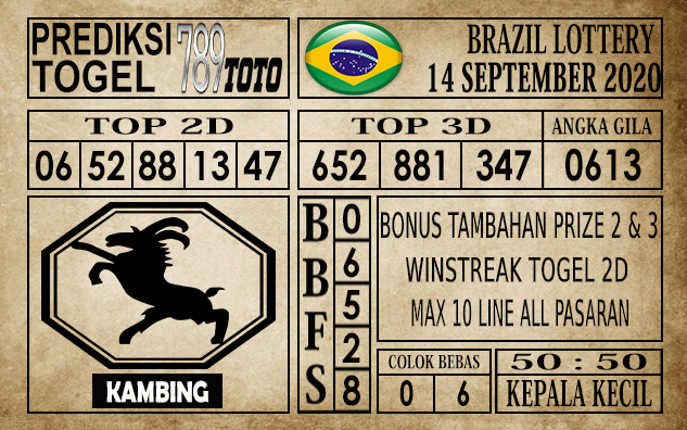 Prediksi Brazil Lottery Hari Ini 14 September 2020