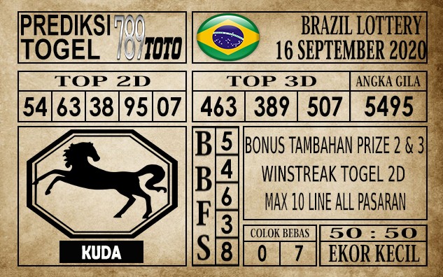 Prediksi Brazil Lottery Hari Ini 16 September 2020