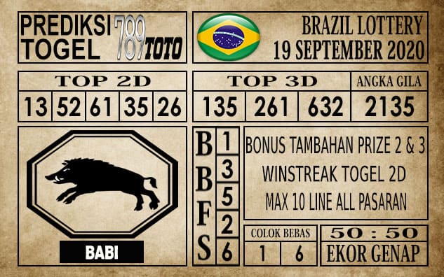 Prediksi Brazil Lottery Hari Ini 19 September 2020