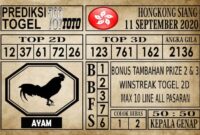 Prediksi Hongkong Siang Hari Ini 11 September 2020 Prediksi Hongkong Siang Hari Ini 11 September 2020