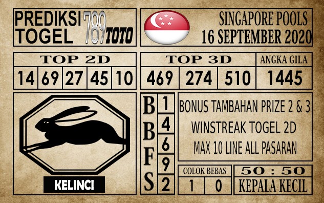 Prediksi Singapore Pools Hari ini 16 September 2020