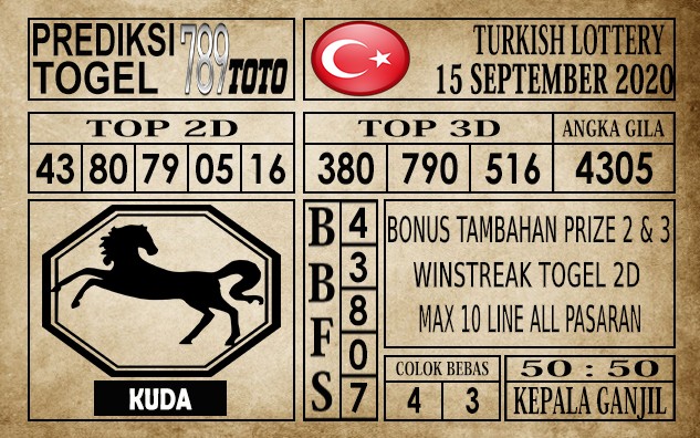Prediksi Turkish Lottery Hari Ini 15 September 2020