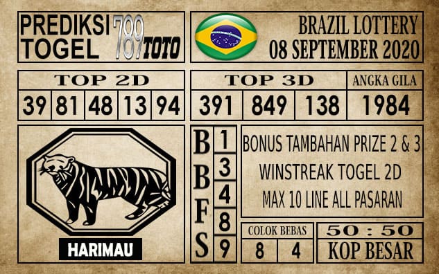 Prediksi Brazil Lottery Hari Ini 08 September 2020