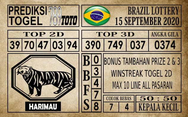Prediksi Brazil Lottery Hari Ini 15 September 2020