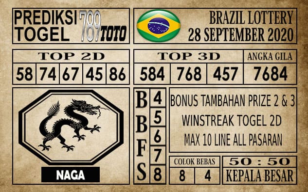 Prediksi Brazil Lottery Hari Ini 28 September 2020