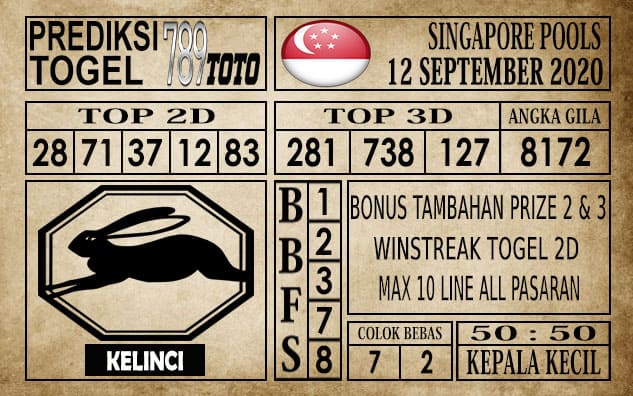 Prediksi Singapore Pools Hari ini 12 September 2020