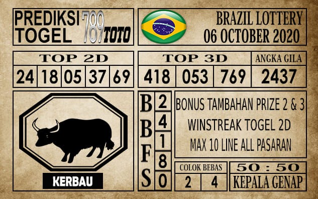 Prediksi Brazil Lottery Hari Ini 06 Oktober 2020