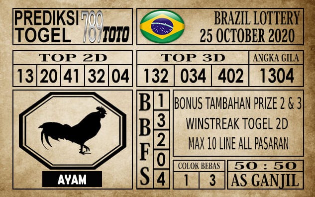 Prediksi Brazil Lottery Hari Ini 25 Oktober 2020