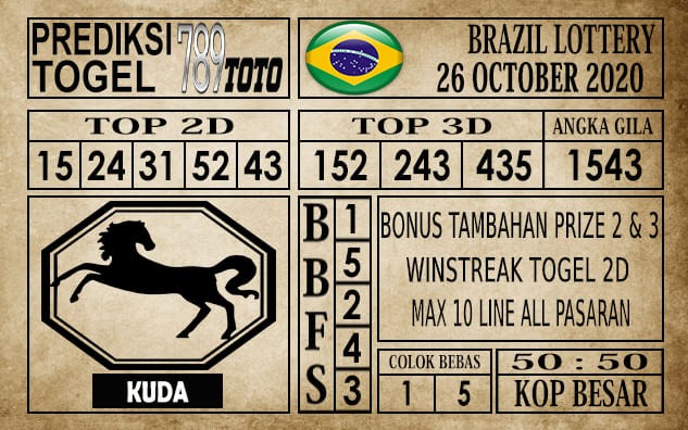 Prediksi Brazil Lottery Hari Ini 26 Oktober 2020