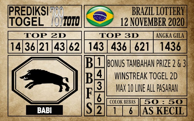 Prediksi Brazil Lottery Hari Ini 12 November 2020