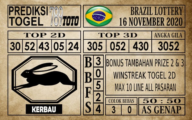 Prediksi Brazil Lottery Hari Ini 16 November 2020