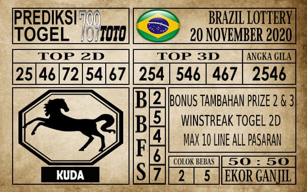 Prediksi Brazil Lottery Hari Ini 20 November 2020