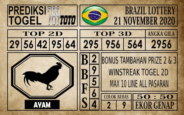 Prediksi Brazil Lottery Hari Ini 21 November 2020