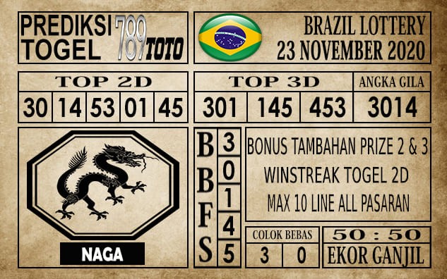 Prediksi Brazil Lottery Hari Ini 23 November 2020