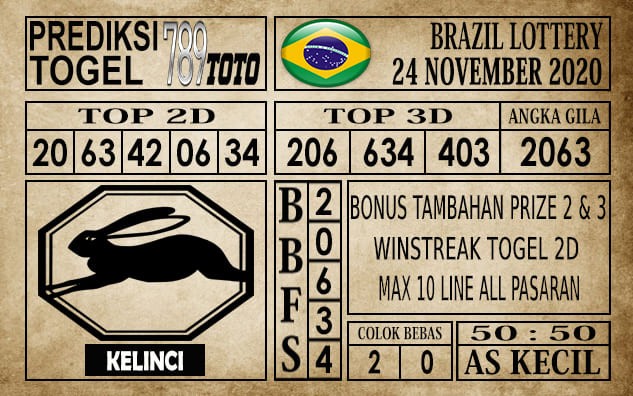 Prediksi Brazil Lottery Hari Ini 24 November 2020